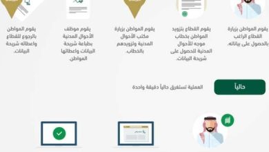 من 4 ساعات لدقيقة.. كيف اختصرت خدمة بياناتي المسافات وقلصت الوقت؟