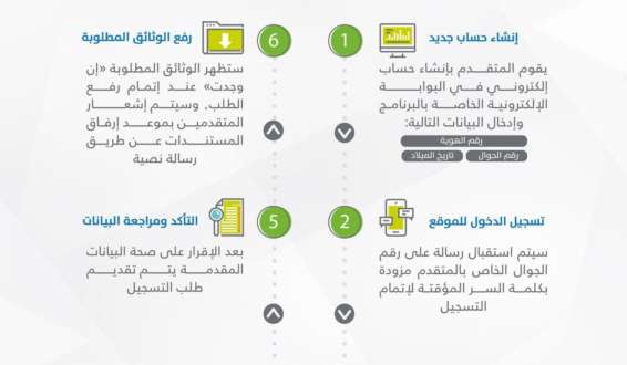 ابن فهد استخرج بطاقة الهوية.. هل يسجل مستقلاً في حساب المواطن؟