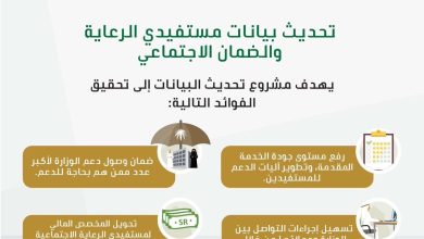 تحديث بيانات ومستندات الضمان الاجتماعي عبر hrsd.gov.sa للمستفيدين من برامج الضمان الاجتماعي