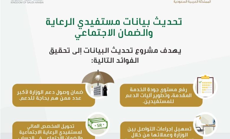 تحديث بيانات ومستندات الضمان الاجتماعي عبر hrsd.gov.sa للمستفيدين من برامج الضمان الاجتماعي