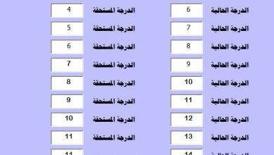 الدرجة المستحقة بعد الترقية 1443