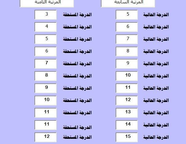 الدرجة المستحقة بعد الترقية 1443