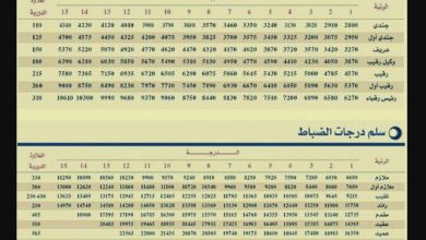 تعديل سلم رواتب العسكر في السعودية 1443