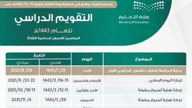 موعد نهاية الفصل الدراسي الثاني 1443 في المملكة العربية السعودية