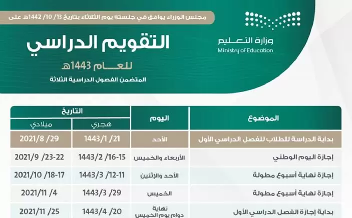 موعد نهاية الفصل الدراسي الثاني 1443 في المملكة العربية السعودية