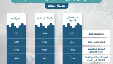 أسعار فحص كورونا في الدمام