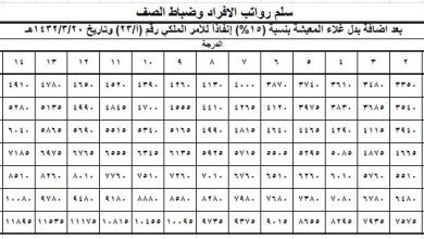 زيادة رواتب العسكريين 1443 /2022