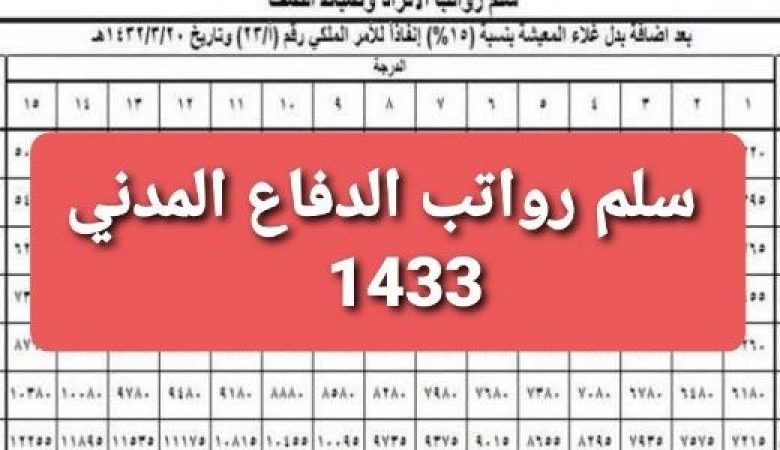 كم راتب جندي الدفاع المدني مع البدلات