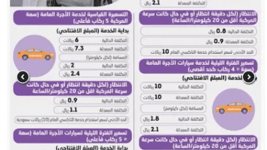 المشوار يبدأ بـ 10 ريال.. السعودية ترفع أسعار رسوم التاكسي والأجرة العامة والانتظار