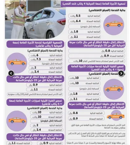 المشوار يبدأ بـ 10 ريال.. السعودية ترفع أسعار رسوم التاكسي والأجرة العامة والانتظار